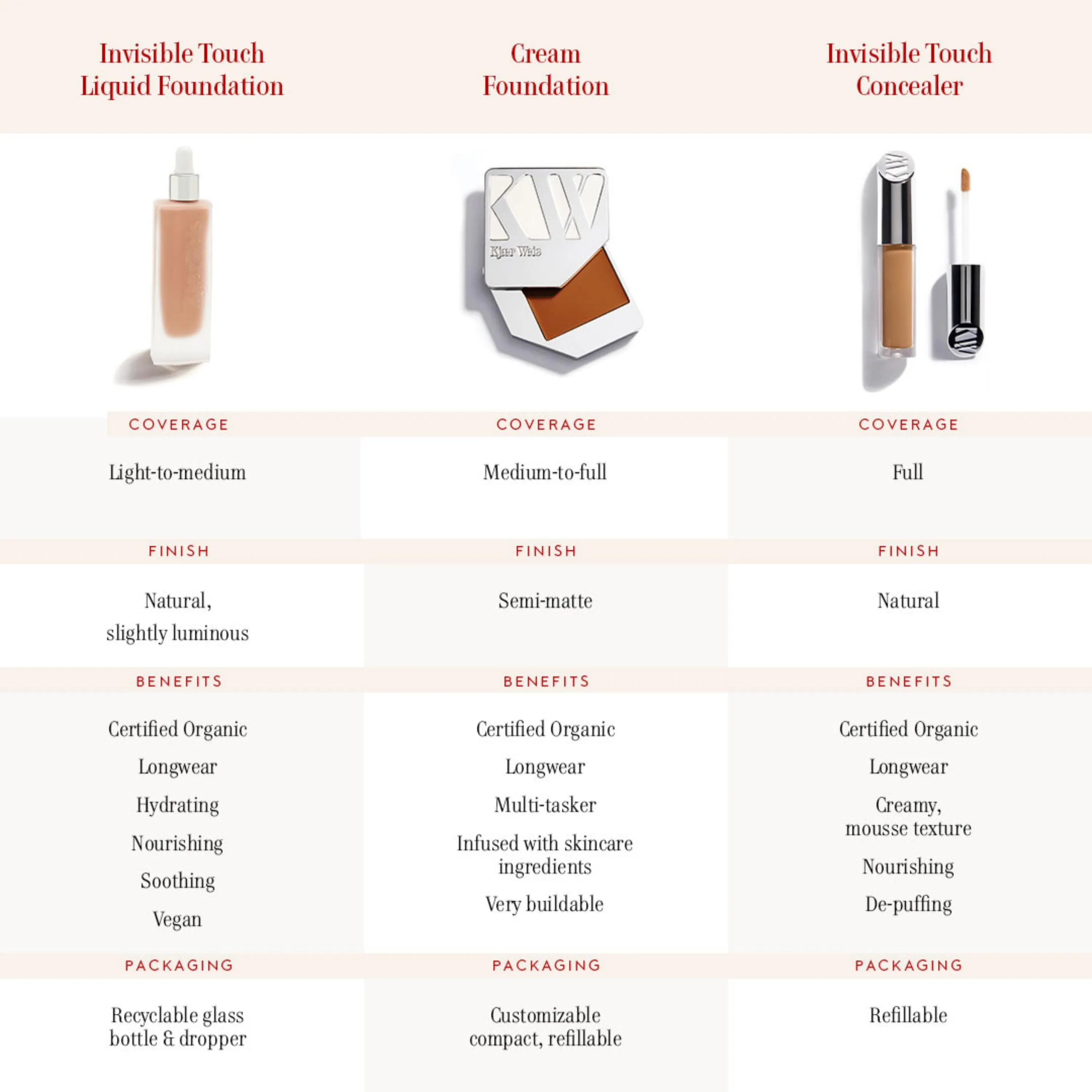 Invisible Touch Liquid Foundation--D326/Wonderful