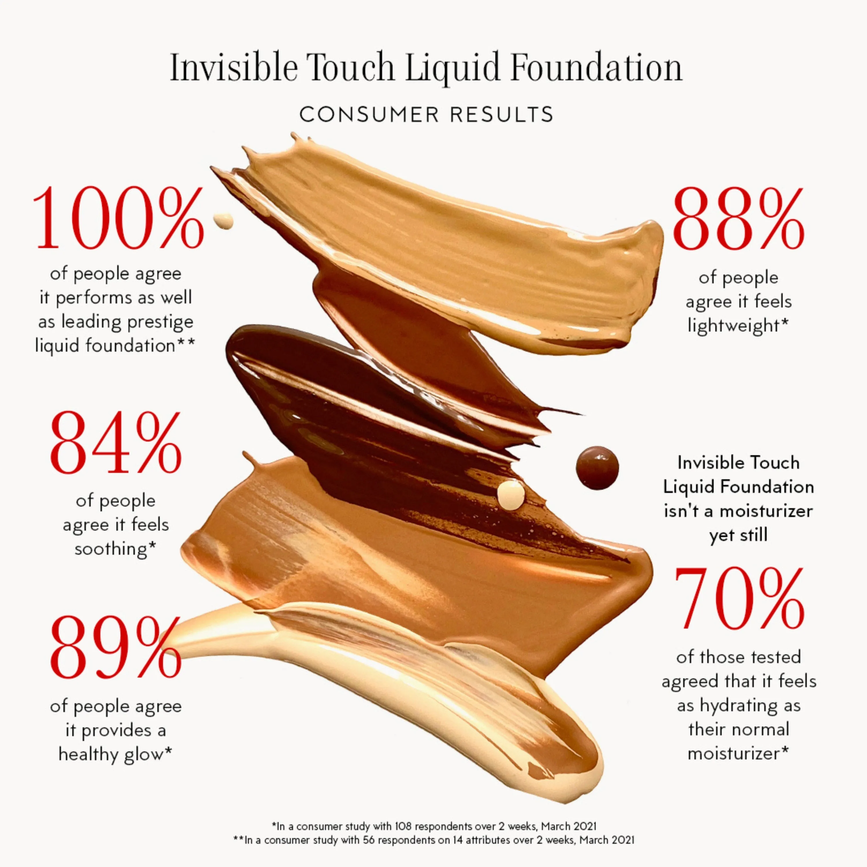 Invisible Touch Liquid Foundation--F112/Lightness