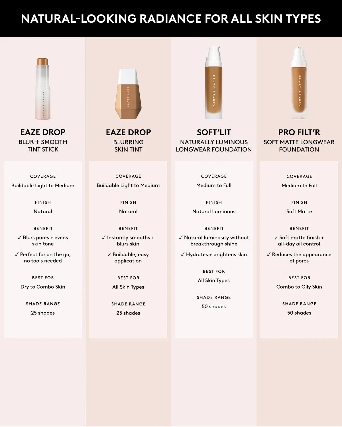 Soft'lit Naturally Luminous Longwear Foundation — 445